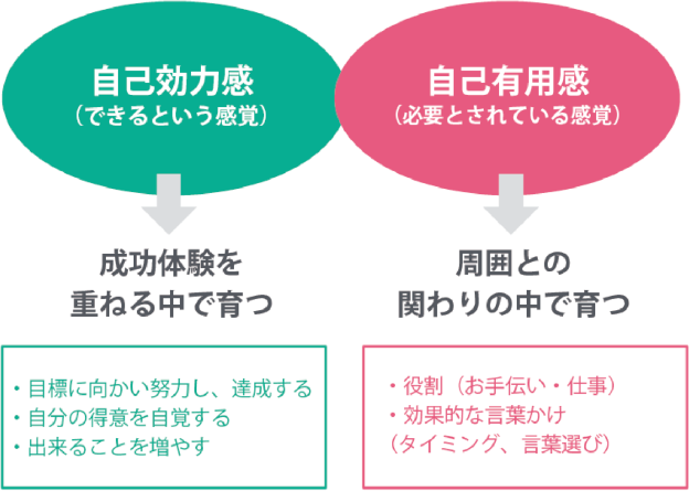 スクールの特徴