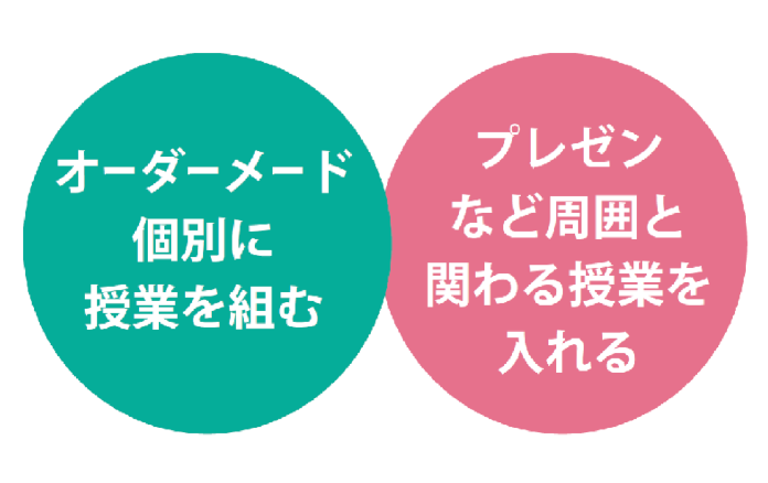 スクールの特徴